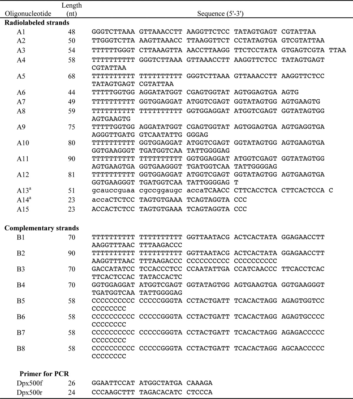 graphic file with name zbc012147646t001.jpg