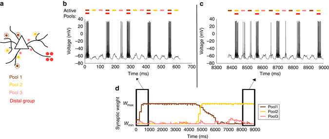 Fig. 4