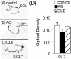 Figure 10.