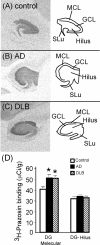 Figure 9.