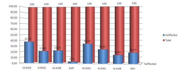 Graph 4