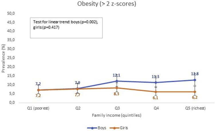 Supplemental Figure 1