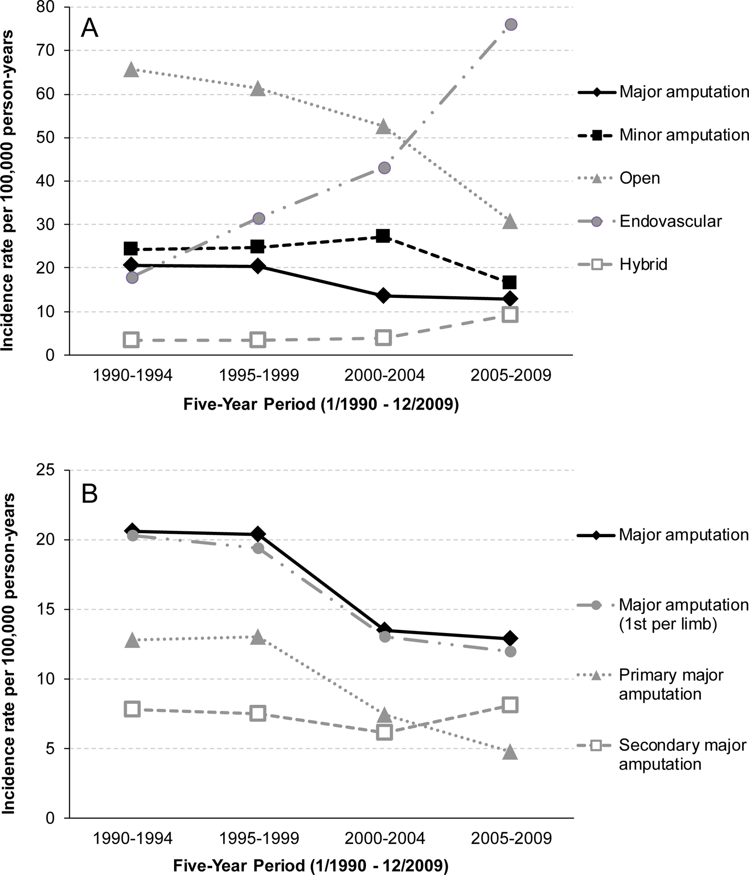 Figure 1 -