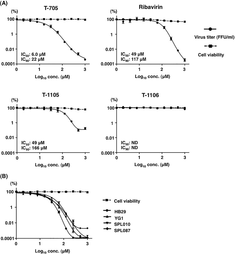 FIG 1 