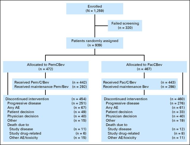 Fig 1.