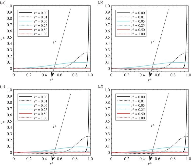 Figure 10.