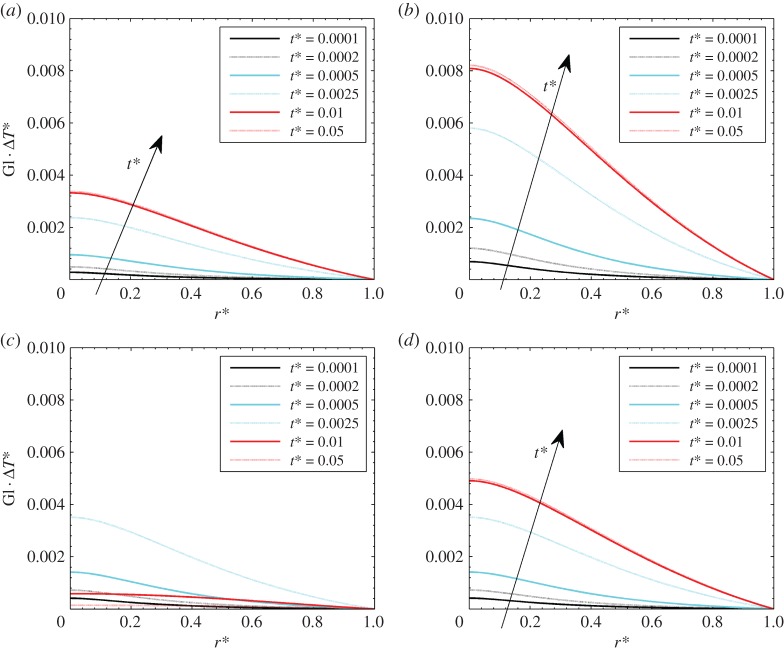 Figure 11.