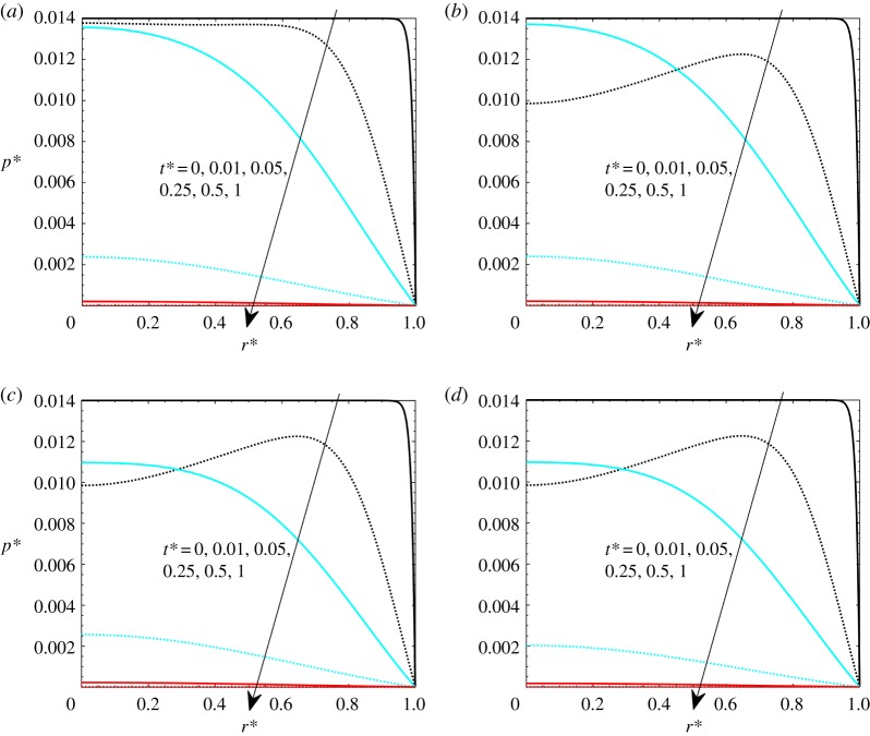 Figure 9.