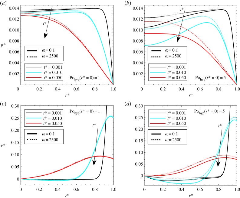 Figure 12.