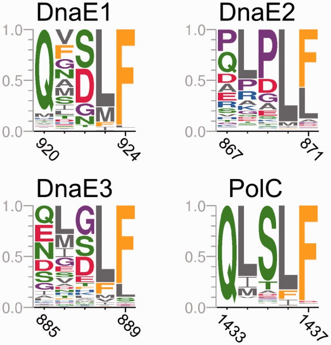 Figure 10.