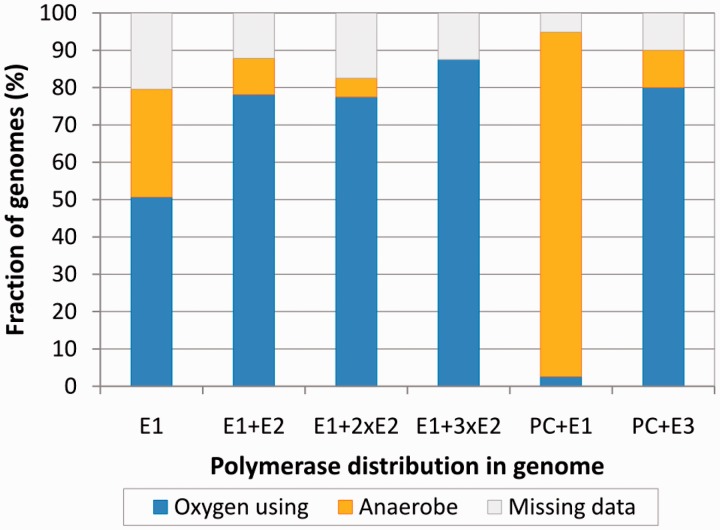 Figure 12.