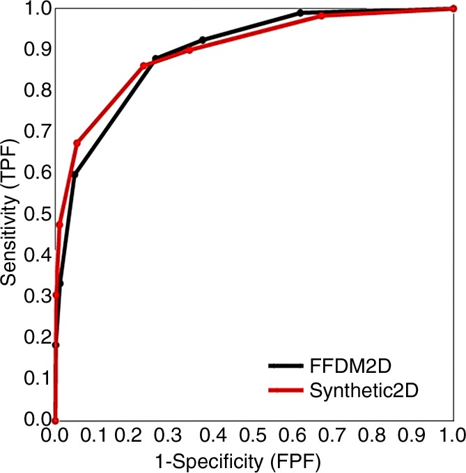 Figure 2: