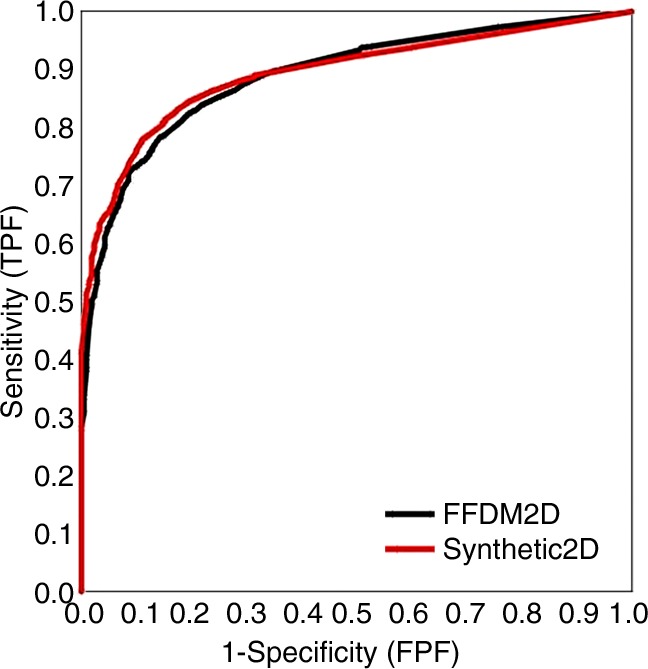 Figure 1: