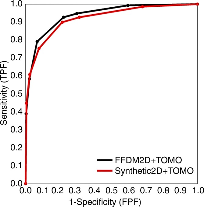 Figure 2: