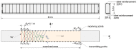 Figure 23
