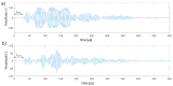 Figure 21
