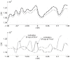 Figure 25