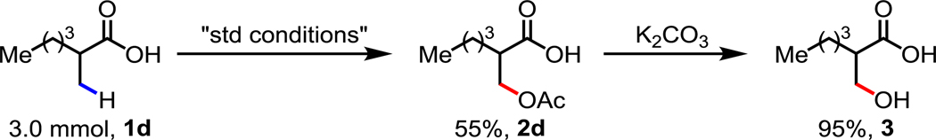 Scheme 2.