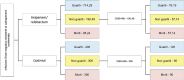 Fig. 2 -