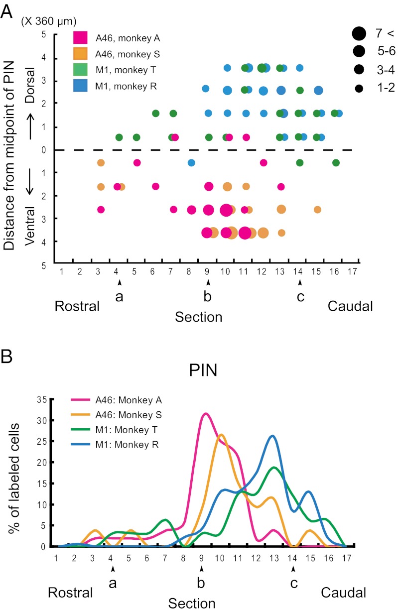 Fig. 4.