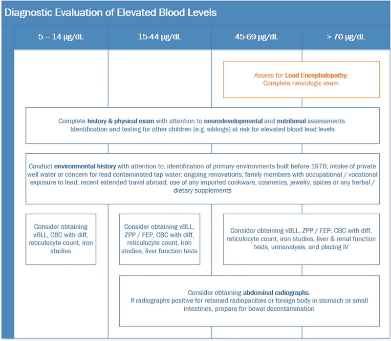 graphic file with name nihms904604f1.jpg