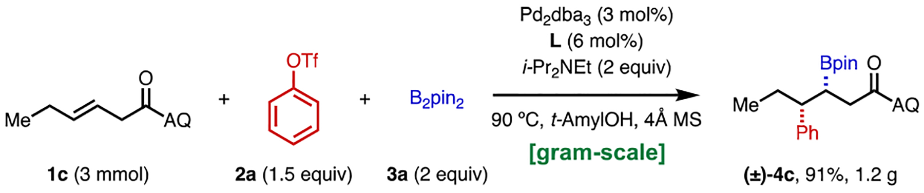 Scheme 2.