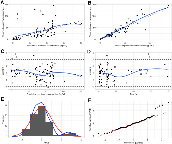 Fig. 2