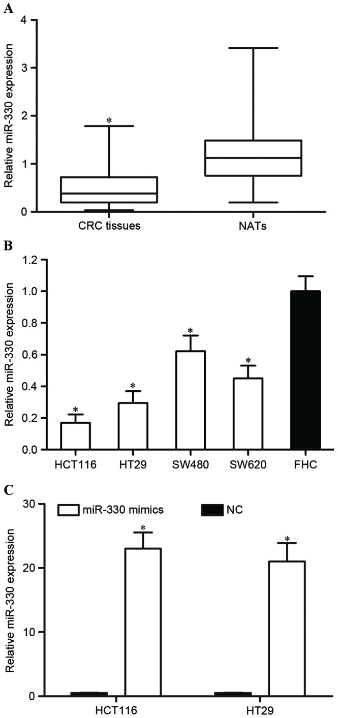 Figure 1.