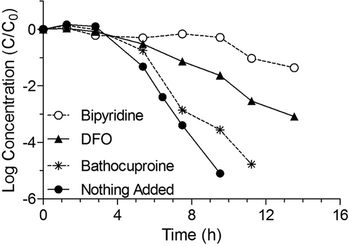 FIG 4