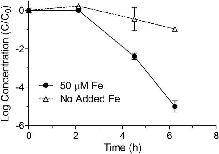 FIG 3