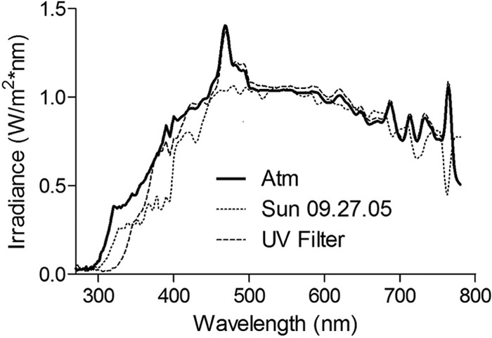 FIG 1