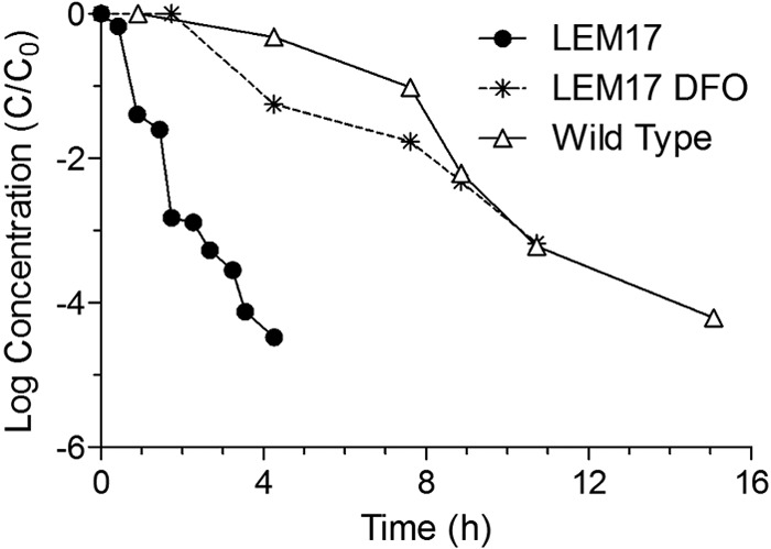 FIG 5