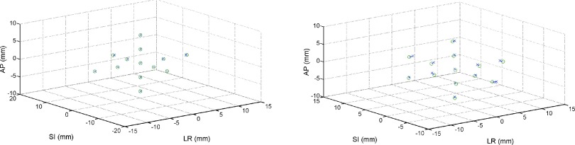 FIG. 6.