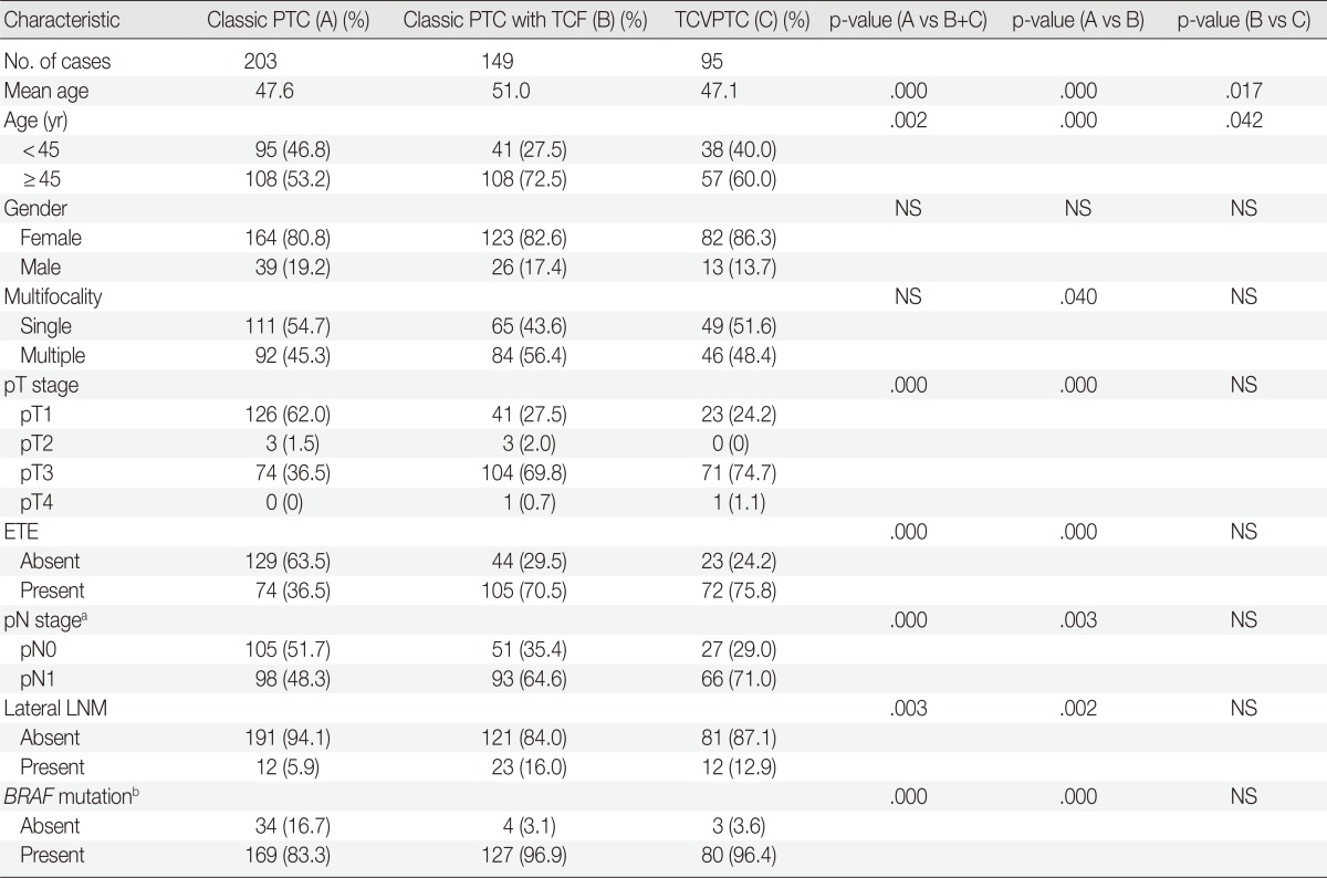 graphic file with name kjpathol-48-201-i001.jpg