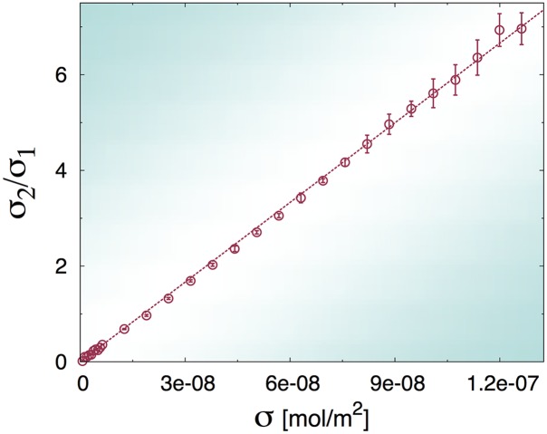 Fig 5