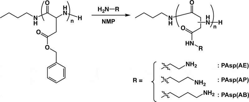 Scheme 2.