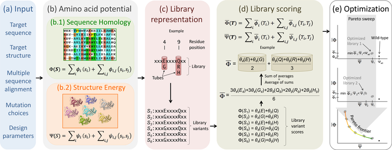 Fig. 2: