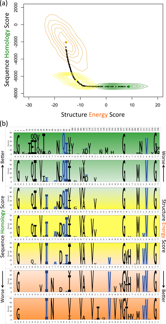 Fig. 3: