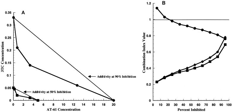 FIG. 6