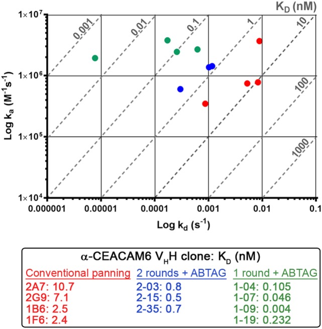 Figure 6