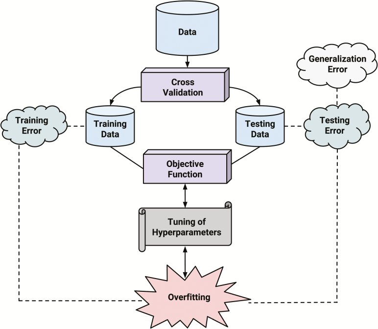 Figure 1.