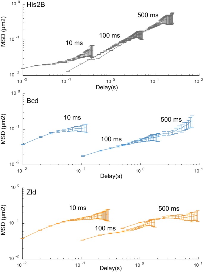 Figure 4—figure supplement 1.