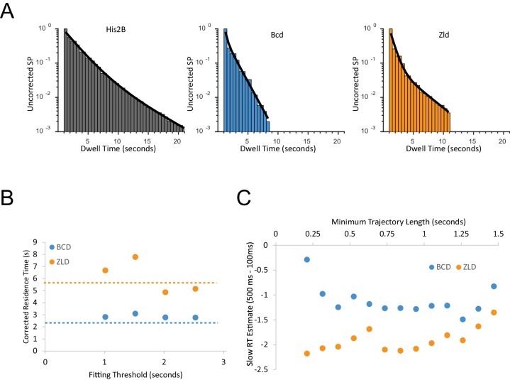 Figure 4—figure supplement 2.