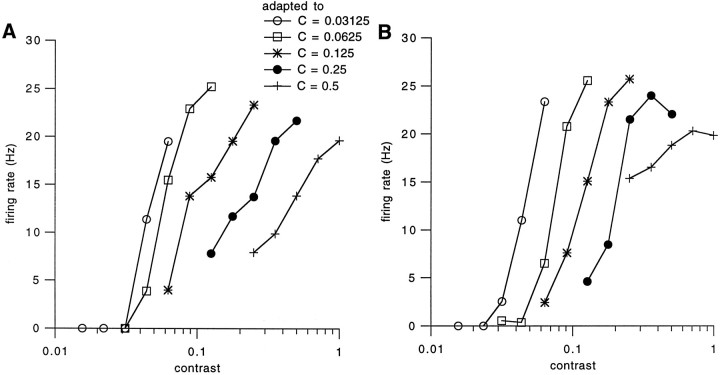 Fig. 8.