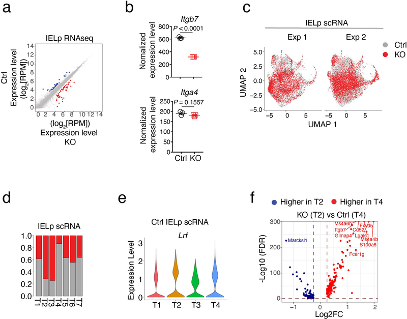 Extended Data Fig. 5