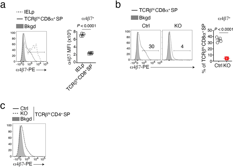 Extended Data Fig. 4