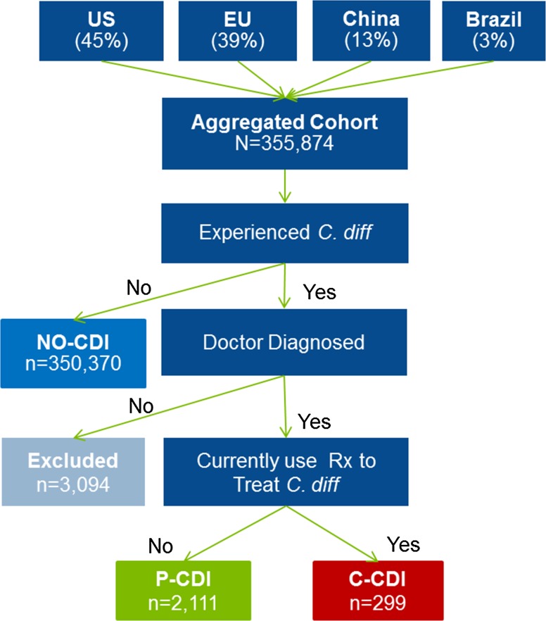 Fig. 1