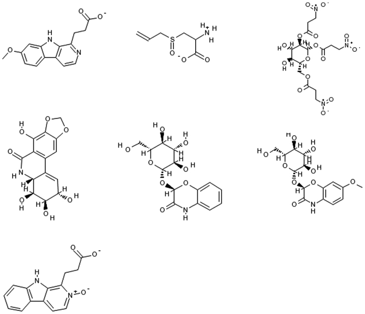 Figure 10.