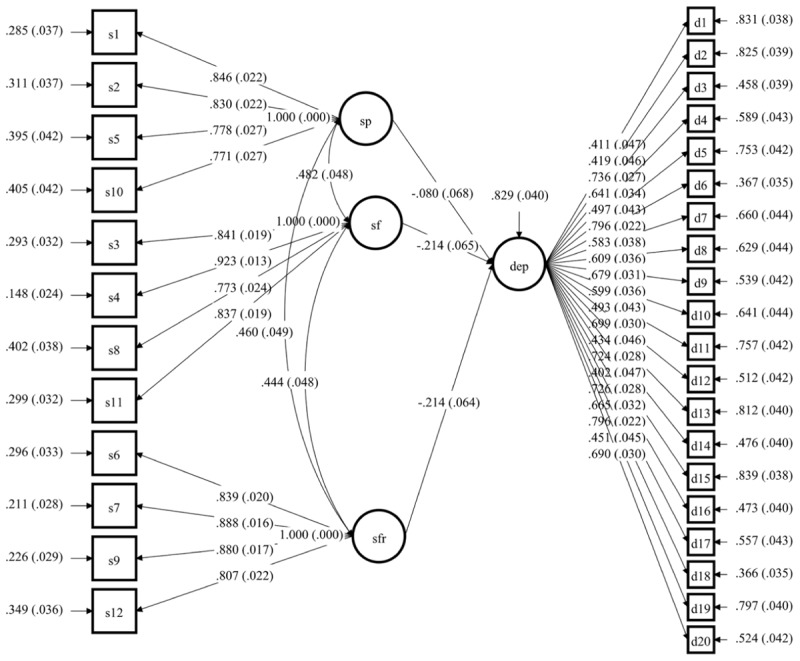 FIGURE 1