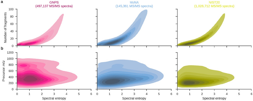 Figure 4: